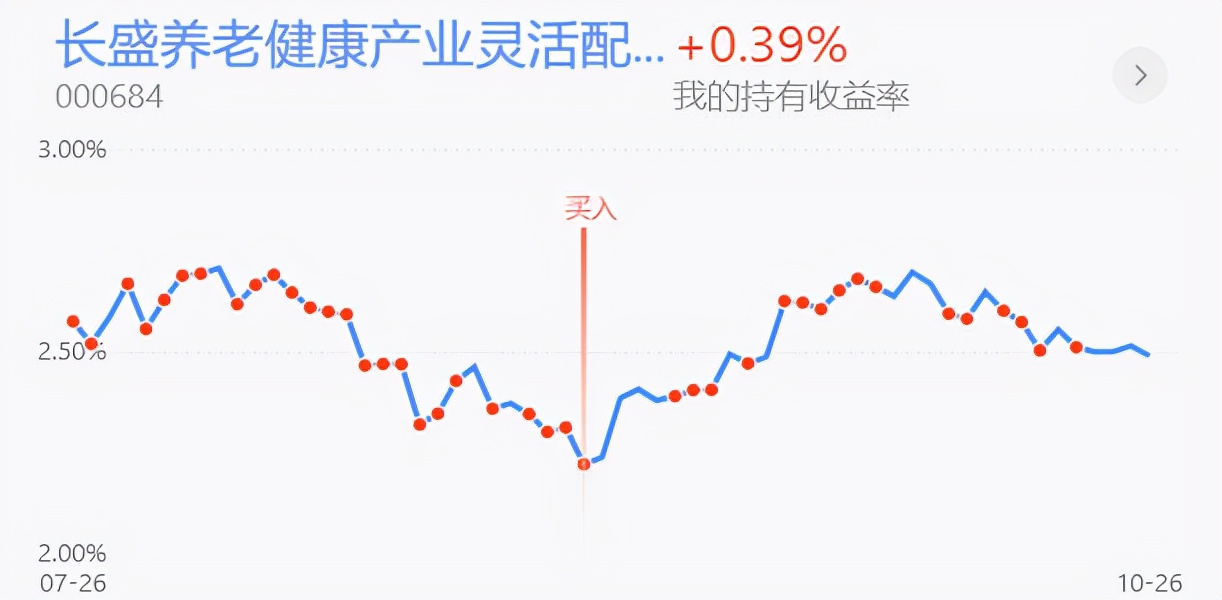 上证指数b浪回调,上证指数下行走势分析