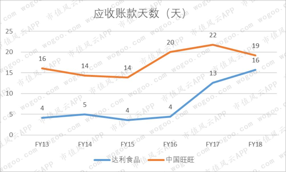 旺旺与达利,童年零食90后怀旧