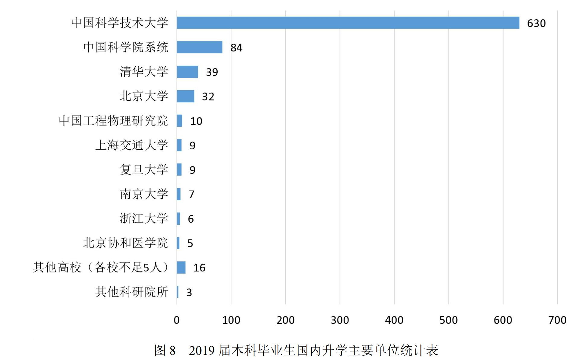 安大在安徽的就业前景,安大就业信息