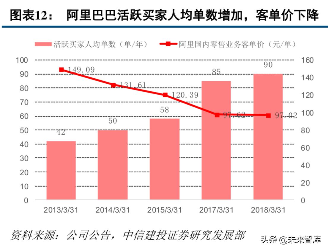 中通快递现状分析,中通快递的运营模式及特点