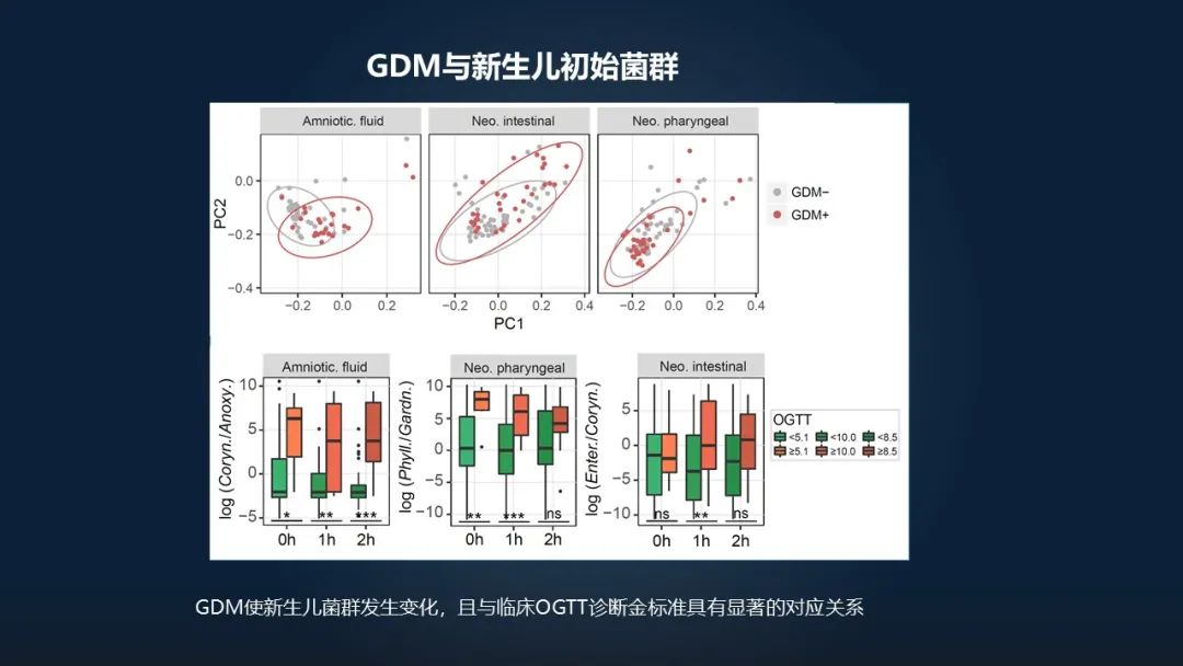 赵方庆：18分钟讲解母亲如何将菌群遗传给后代
