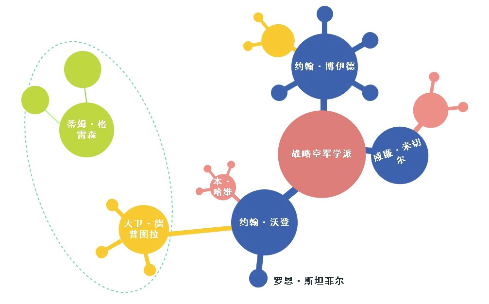 美国国防界最具影响力的大咖之一——大卫·德普图拉