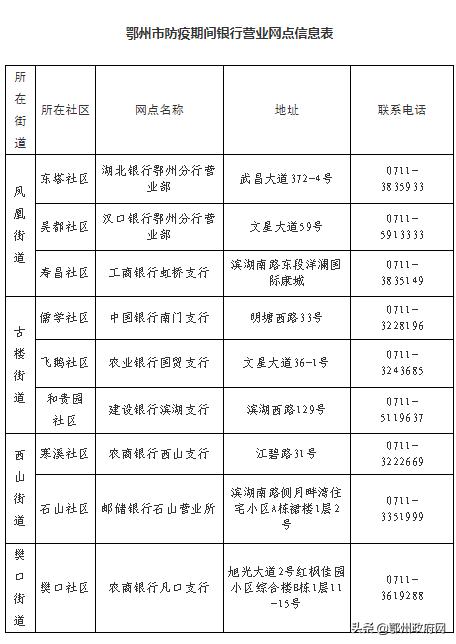 湖北鄂州疫情最新消息今天,鄂州最新疫情发布确诊名单