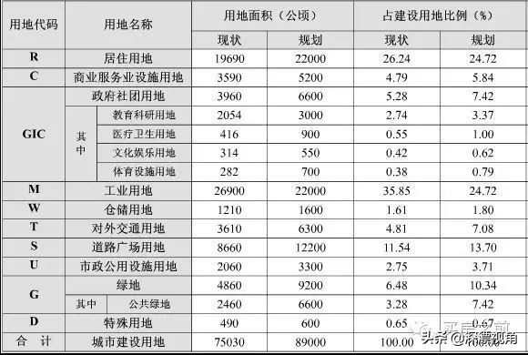 深圳对广东谁赢了,深圳近十年卖地情况