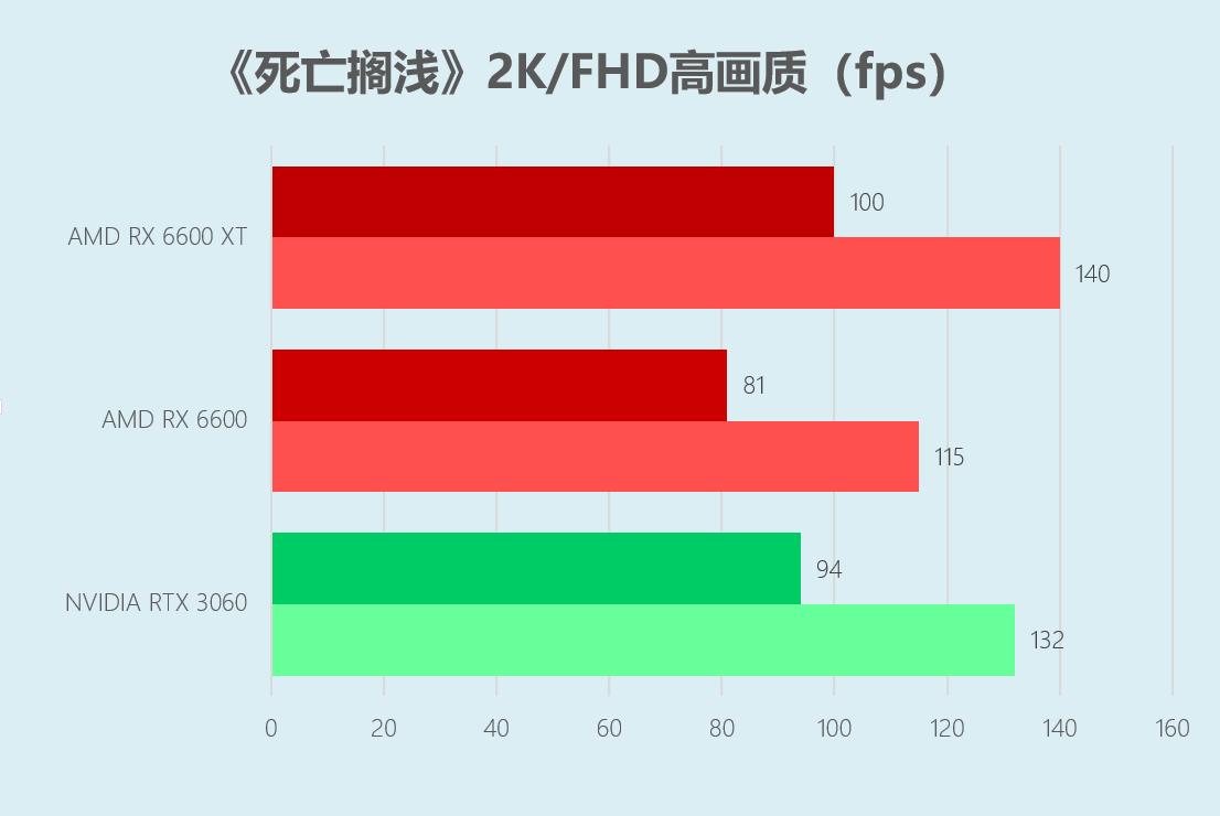 华硕RX6600显卡首发评测:上打3060下秒2060特别适合小机箱