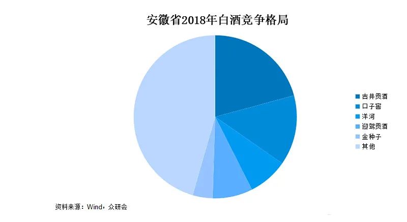 古井贡酒发展潜力,古井贡酒成长轨迹