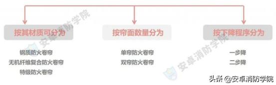 初级消防操作员实操考试线上视频,2022初级消防设施操作员实操直播