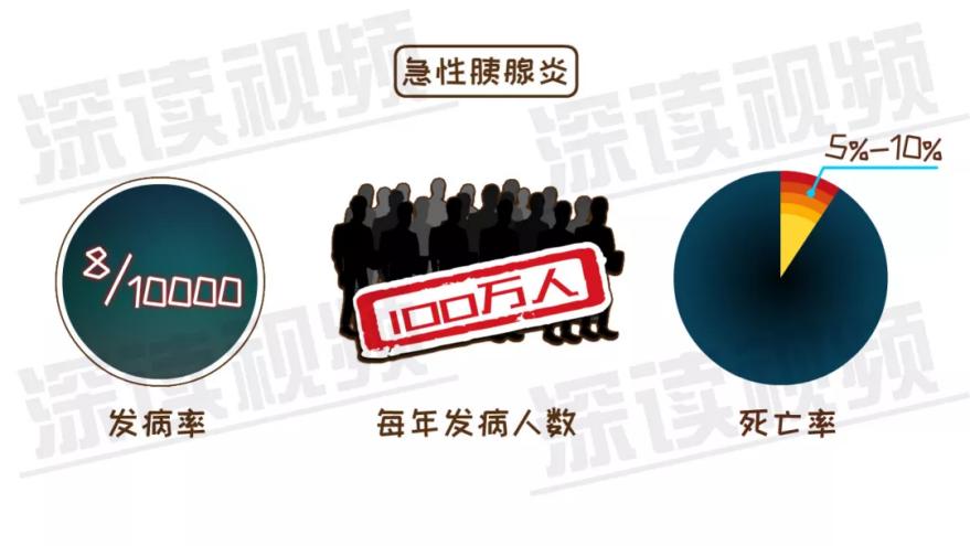 大吃大喝容易引发急性胰腺炎,月子期间胰腺炎是怎么引起的