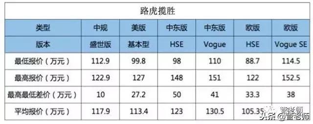 平行进口便宜10%有必要购买吗,平行进口和正规进口