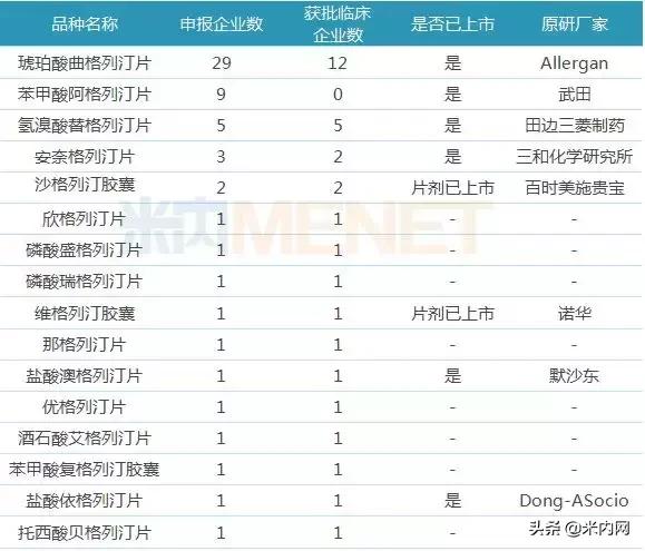 中国最早上市的dpp4抑制剂,国产dpp4抑制剂有哪些药厂