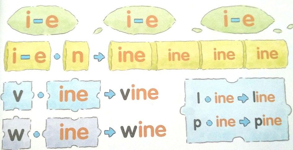 英语自然拼读怎样学效果好呢,不要被培训机构误导
