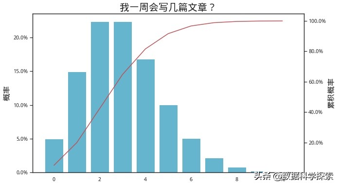 Python数据分析的方法,python数据回归分析及可视化