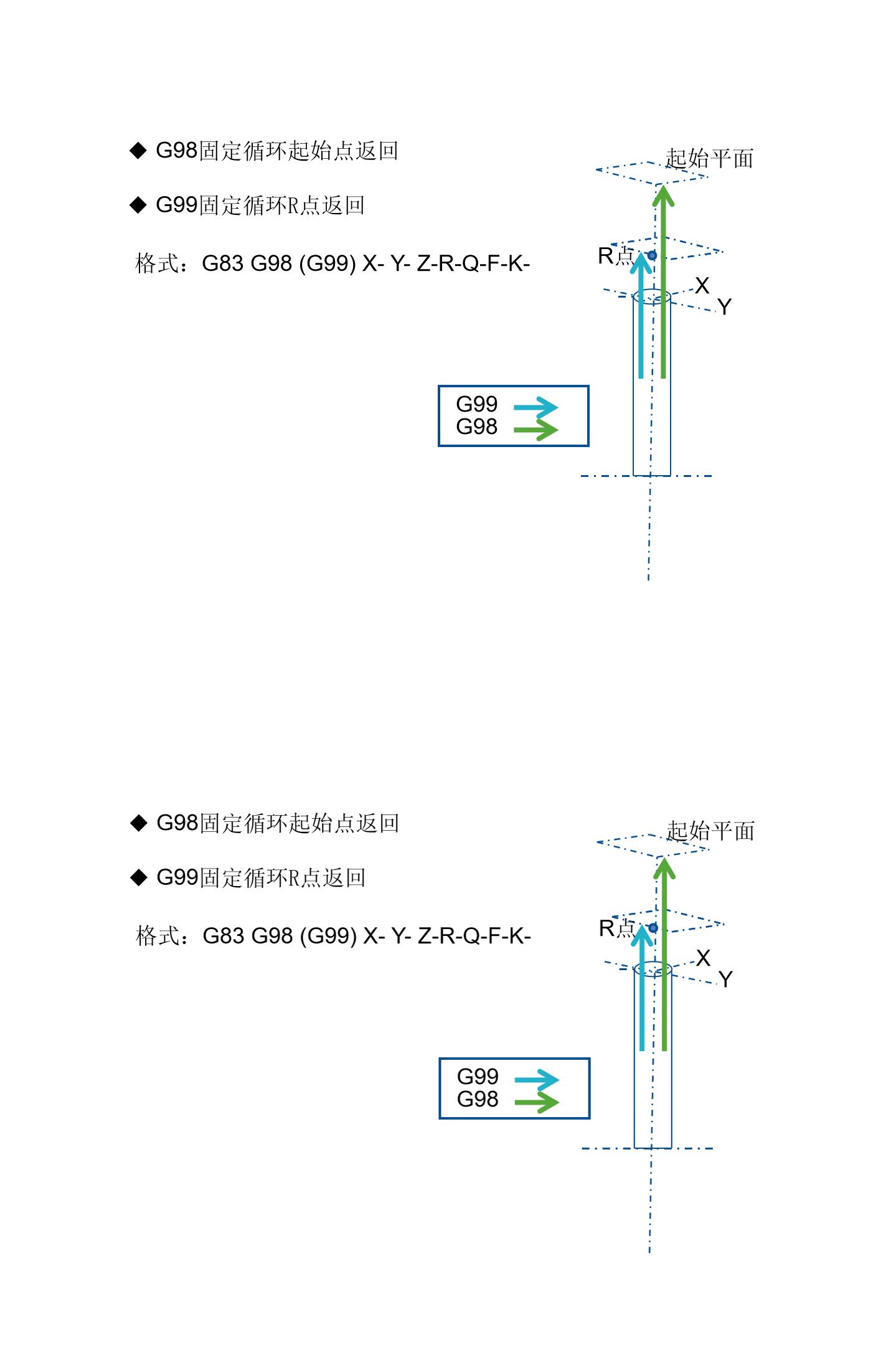 数控cnc程序案例,数控cnc程式