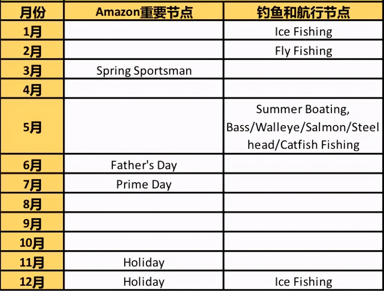 amazon选择类目技巧,amazon新手开店选哪款免费的erp好