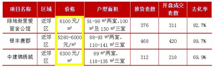 20年济南楼市发展,济南楼市最近几年