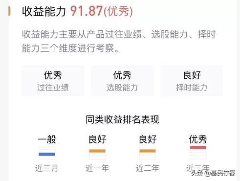 如何快速了解股票基金,看中一只基金应该在什么时候买入