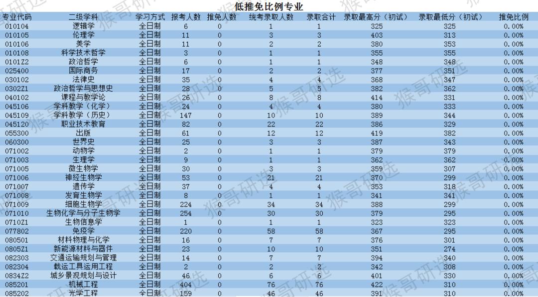 苏州大学怎么样?考研考什么专业好?