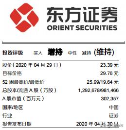每日一线股市今日行情,每日股市为什么大跌