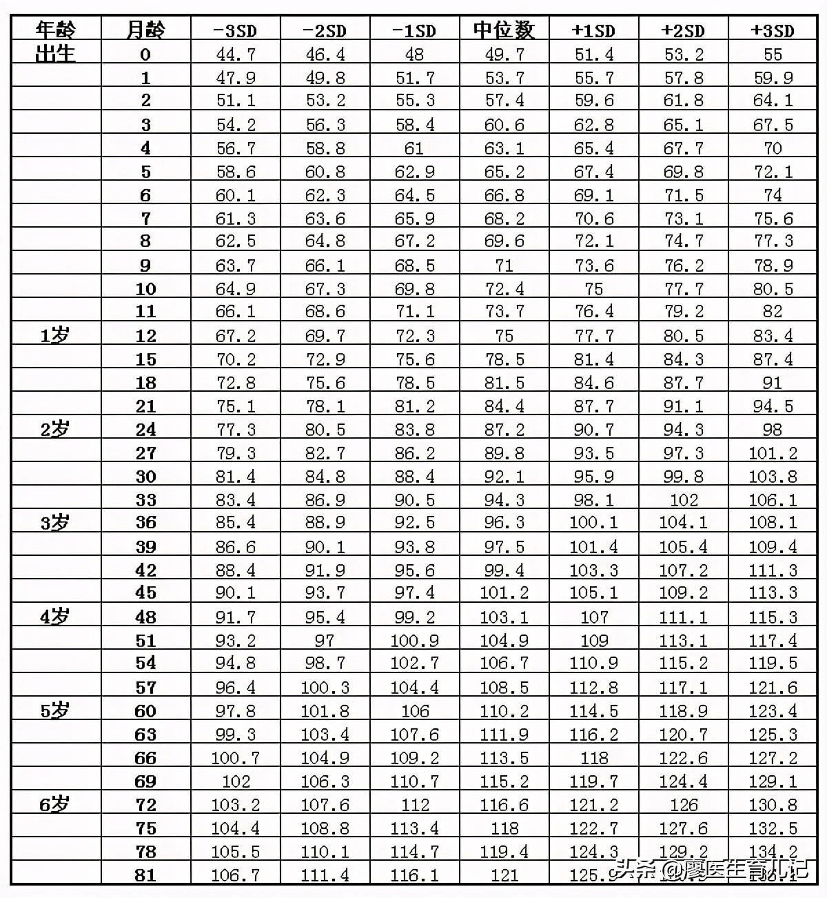 1岁半体检宝宝身高体重标准,1岁4个月宝宝身高体重不达标