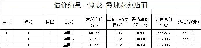 晋江政府拍卖房,晋江未来5年拍卖房