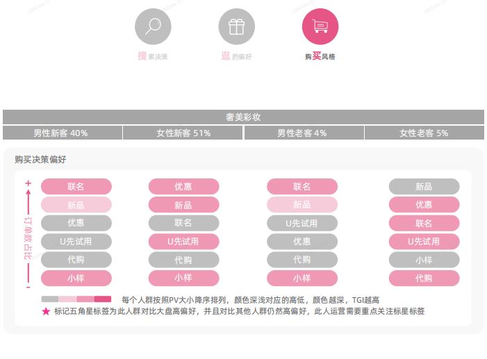 美妆用户群体分析,2021年美妆行业