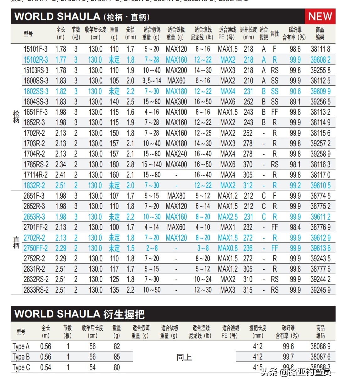 禧玛诺22款shimano路亚竿,禧玛诺入门多节路亚竿