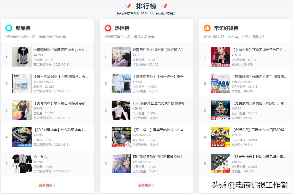 2023年电商选品图片,2023年电商布局实战秘籍