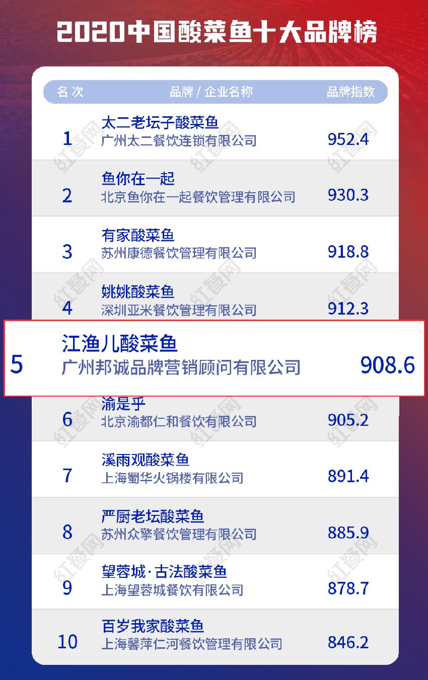 江渔儿酸菜鱼全国门店地址,江渔儿酸菜鱼一年卖多少条