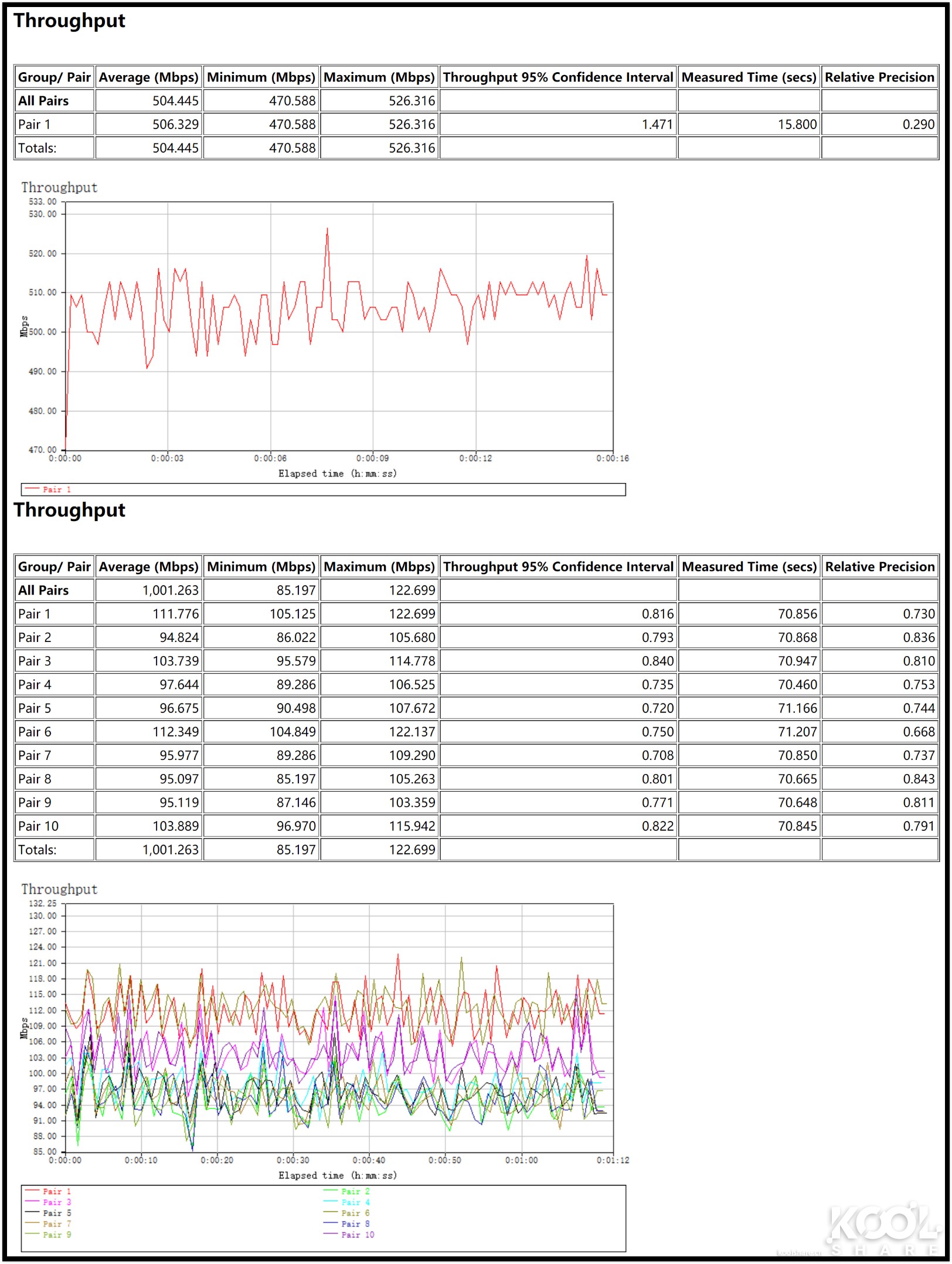 网件netgearr7800无线路由器,netgear网件r8000p千兆路由器