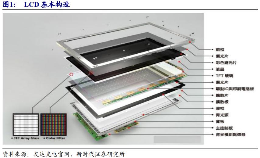 京东方深度解析,京东方n50和友达6.0面板哪个好