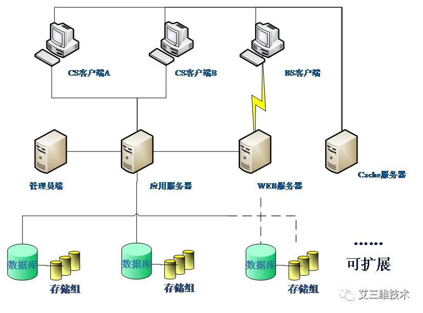 工程设计的全过程管理,设计协同管理流程图