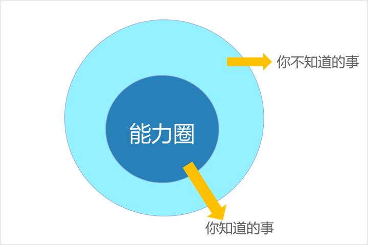 干得多反被批？警惕“泳衣综合征”，3招走出“费力不讨好”怪圈