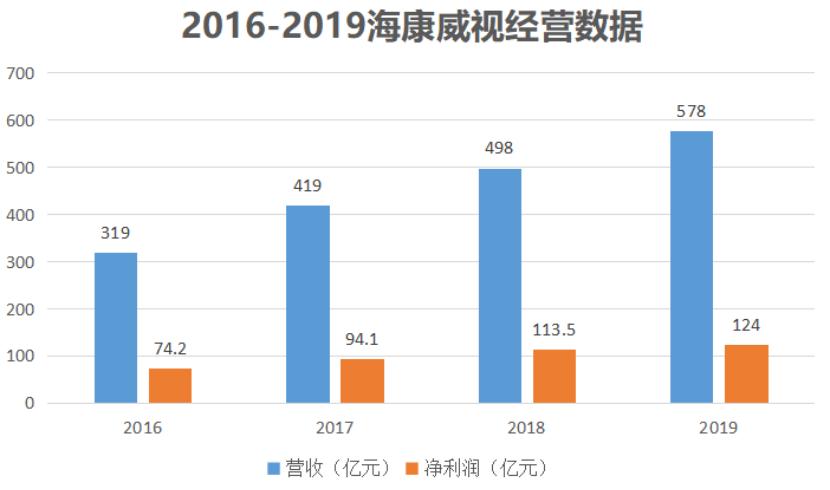 海康威视全球摄像头排名第几,海康威视最高端的摄像头
