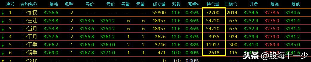 如何提前发现主力资金布局板块,主力进场的迹象怎么看