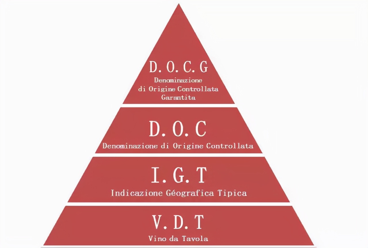怎样识别葡萄酒的好坏,不开瓶盖如何辨别真假红葡萄酒