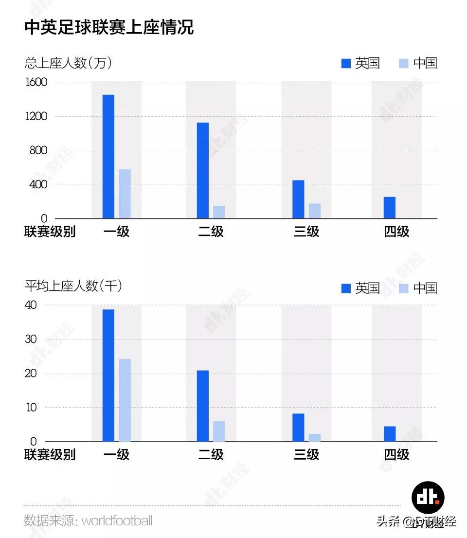 从数据能判断足球输赢吗,分析中国足球存在问题