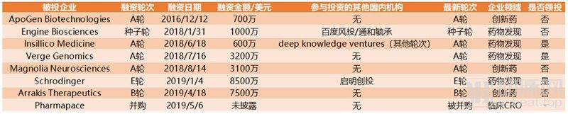 鍖荤枟鑲℃潈铻嶈祫鎴愬姛妗堜緥,鍖荤枟鎶曡祫澶撮儴椋庢姇