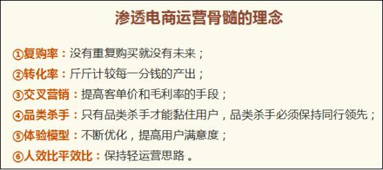 电商运营数据需要用哪些函数,外卖电商运营数据表格