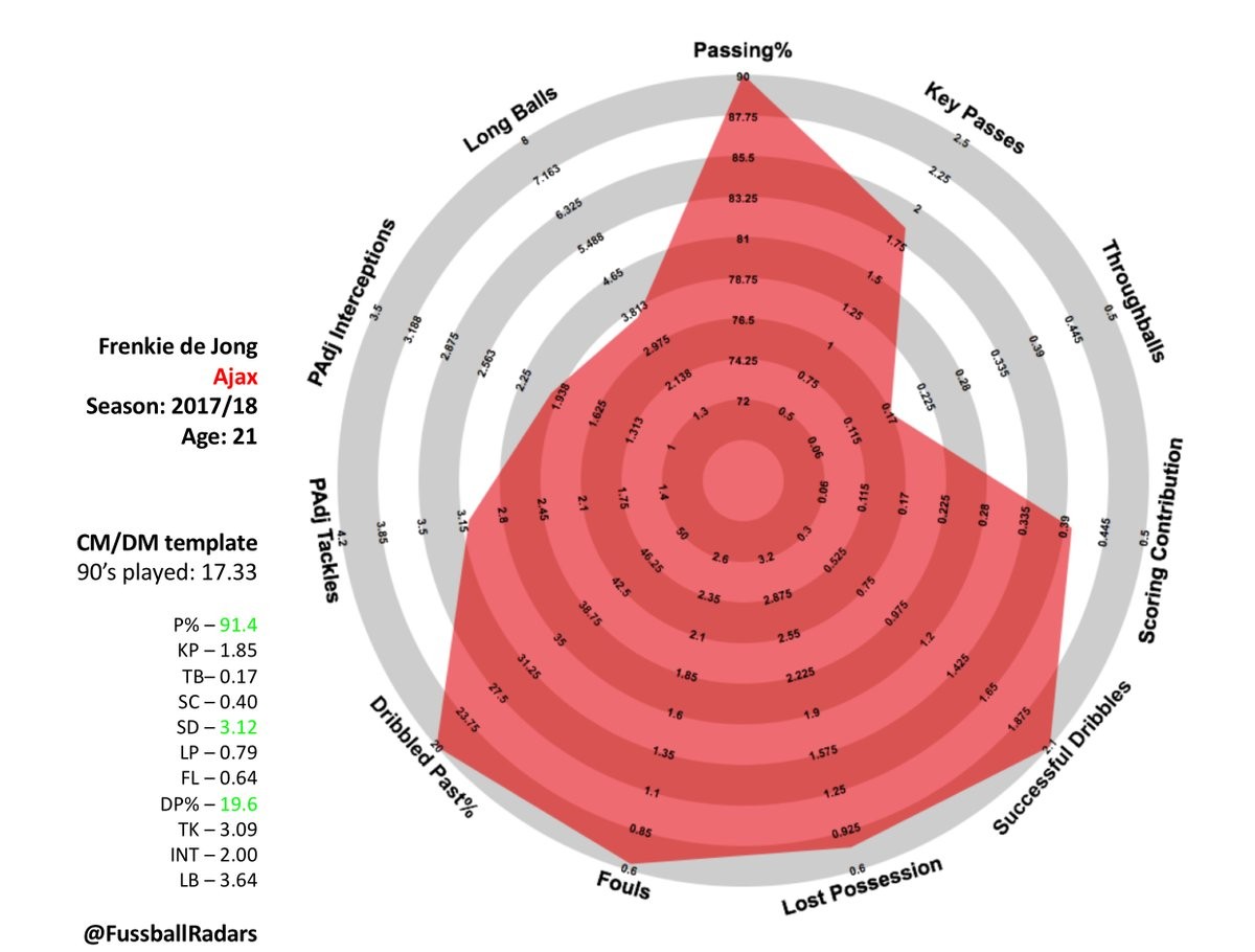 德容被球迷骂,德容为什么遭ad玩家唾弃