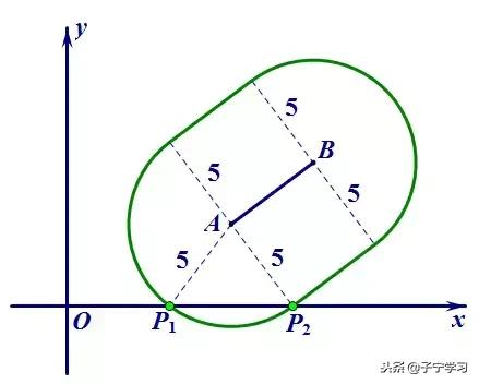 初中数学涉及到几种模型,初中数学基础模型讲解