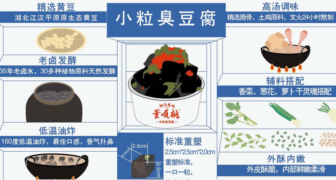 在长沙吃臭豆腐比别的地方好吃吗,长沙臭豆腐和别的地方不同之处