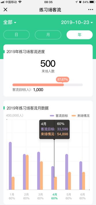 直击高球管理痛点，助力共享会籍目标——悦家云高尔夫高管系统