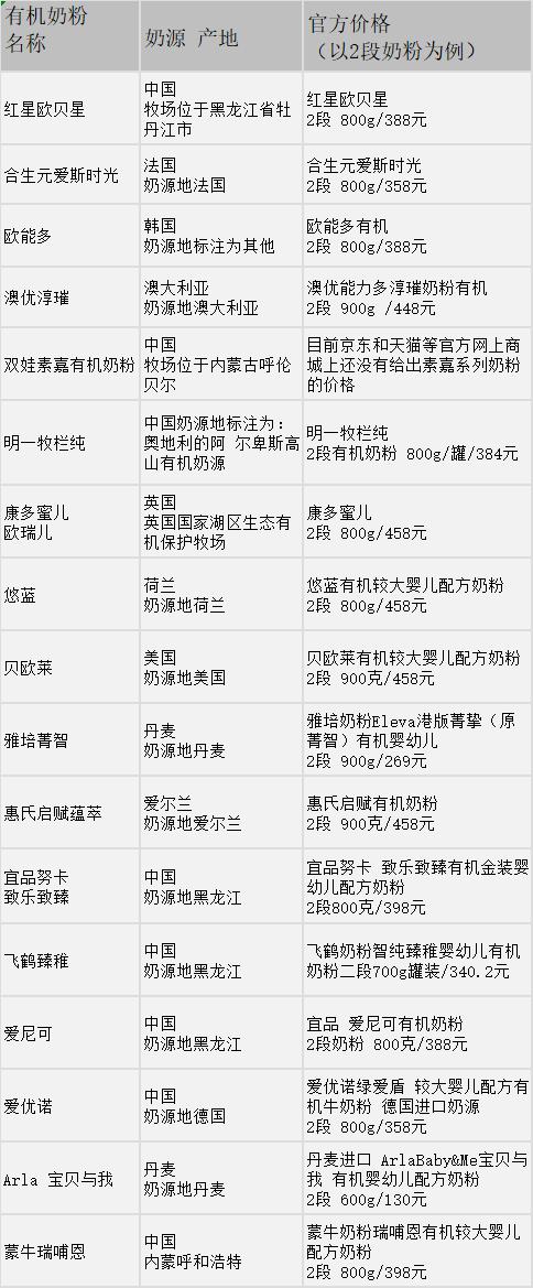 有机的光明——“汇”之篇