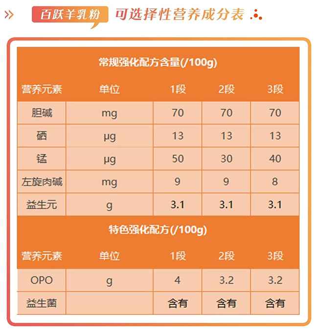百跃羊奶粉好不好,百跃羊奶粉三段怎么样
