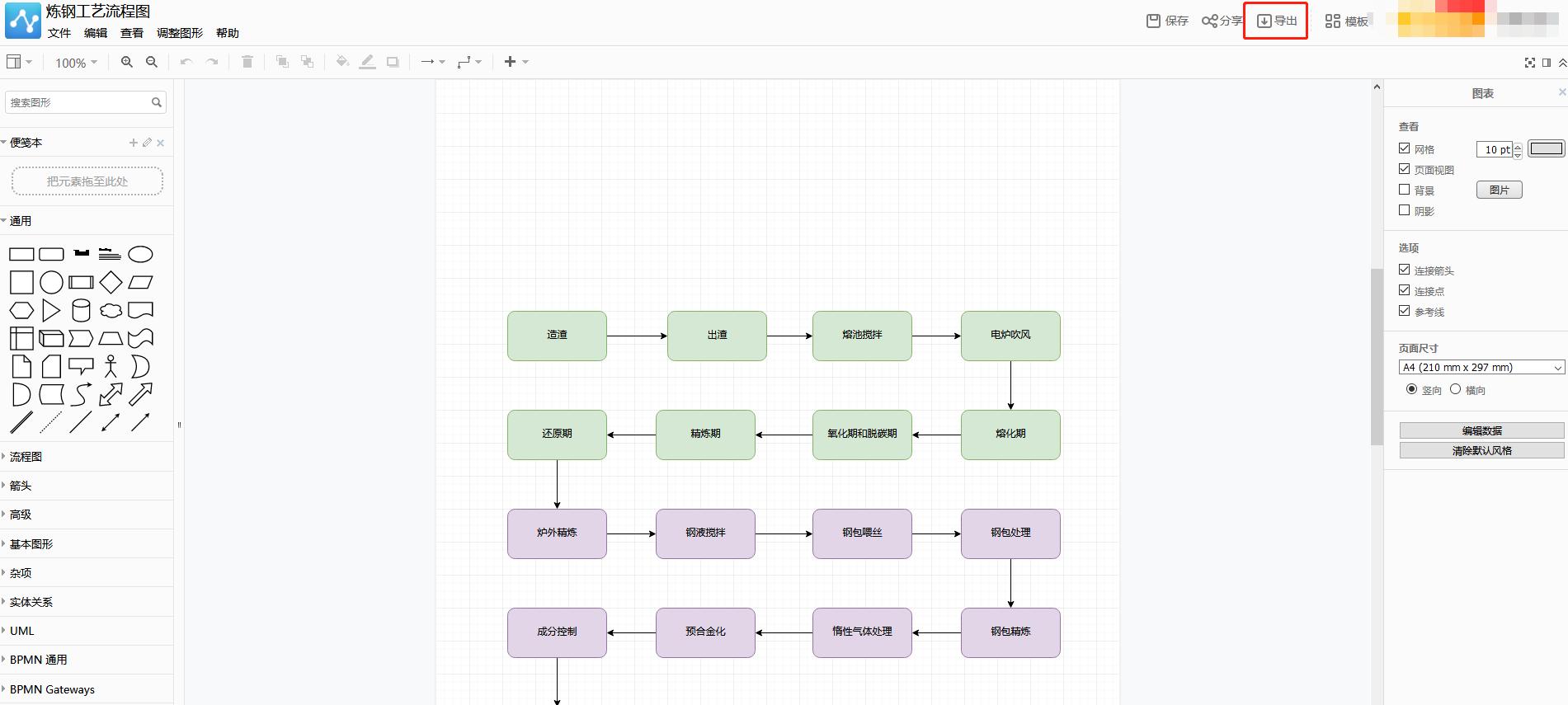 在线流程图用什么软件做得比较好,流程图制作软件使用技巧