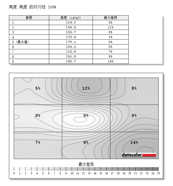 飞利浦显示器275e9色域测评,飞利浦34寸带鱼屏显示器评测