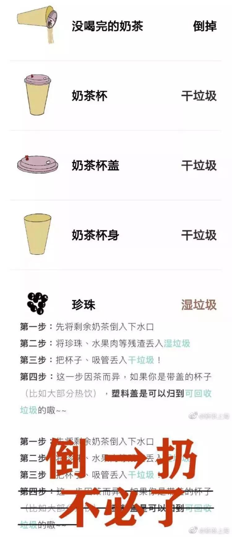 为什么美国不回收纸皮,美国垃圾回收