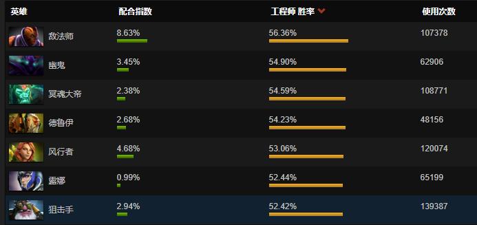 dota2潮汐猎人技能加点,dota2自走棋猎人战士
