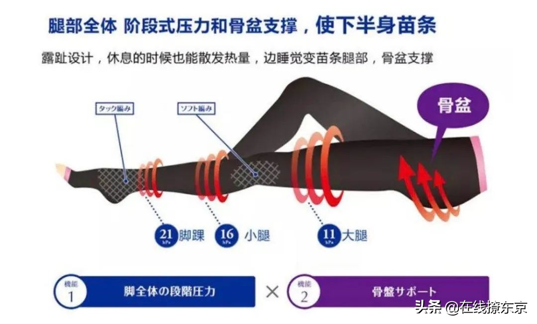 骨盆矫正神器日本,技术好的日式产后骨盆矫正