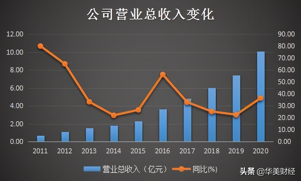 首都信息的市盈率,首都在线市盈率